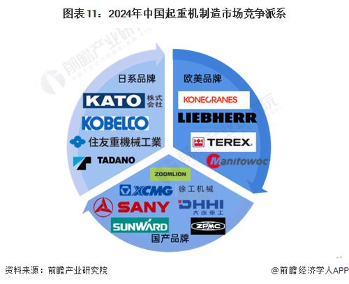 預見2024 中國起重機制造行業全景圖譜——市場規模、競爭格局與發展前景分析